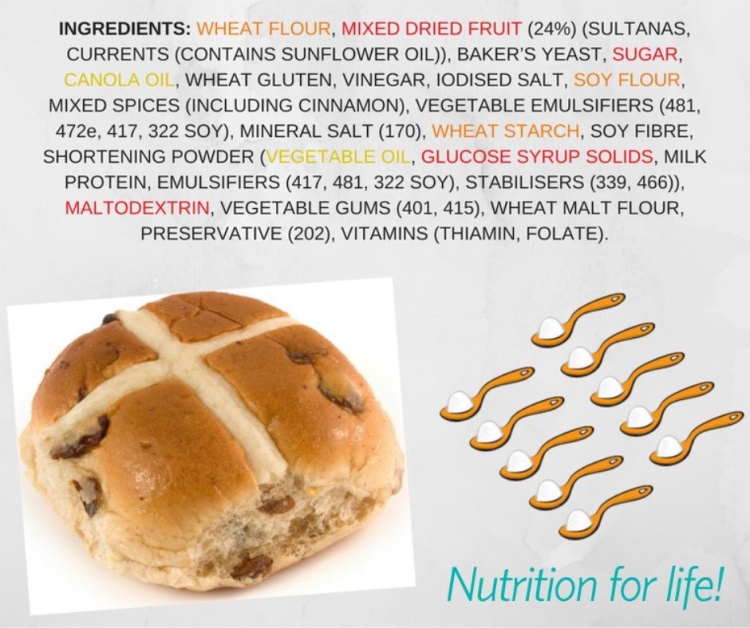 Hot Cross bun ingredients