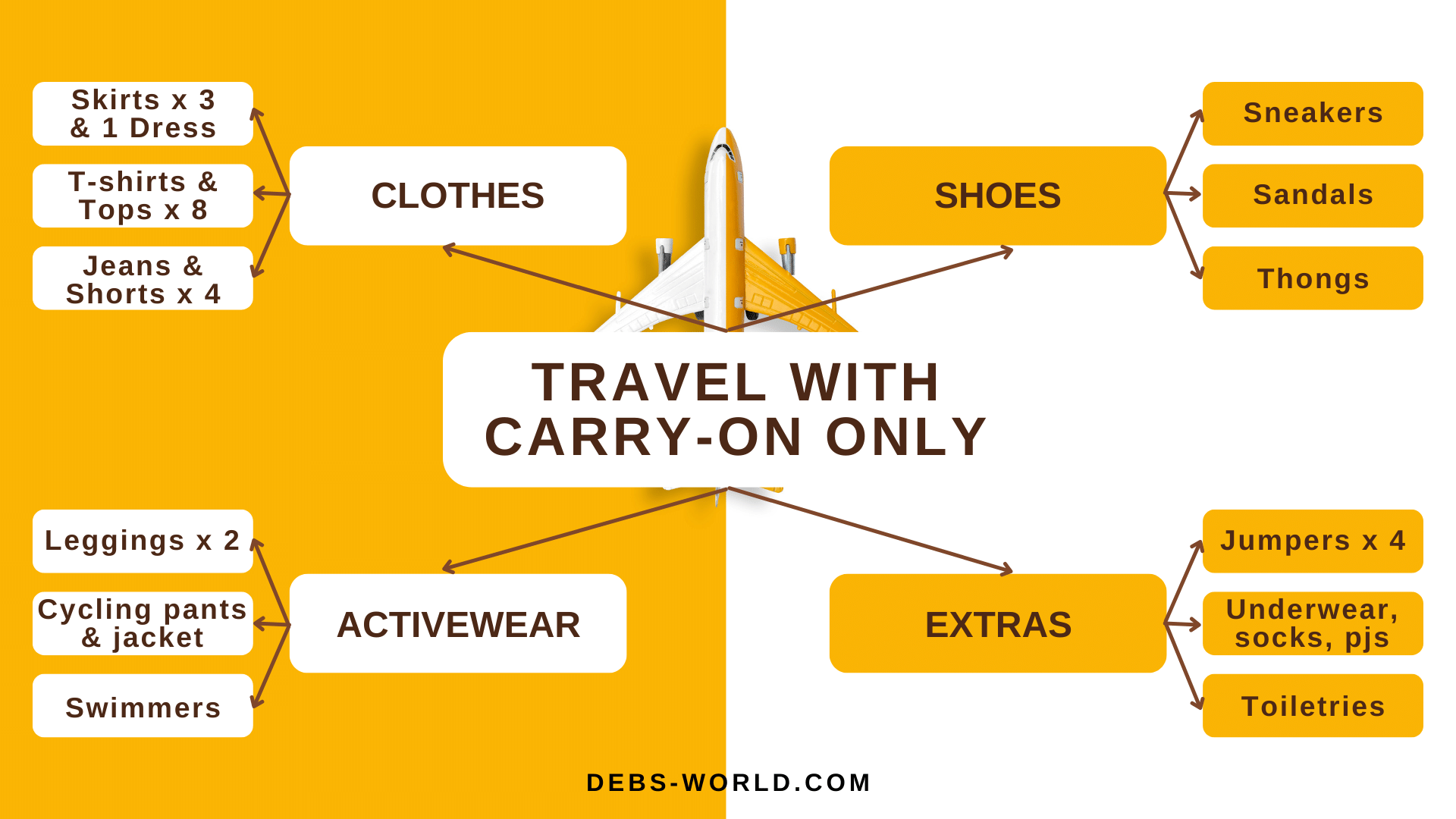 Carry-on only packing list